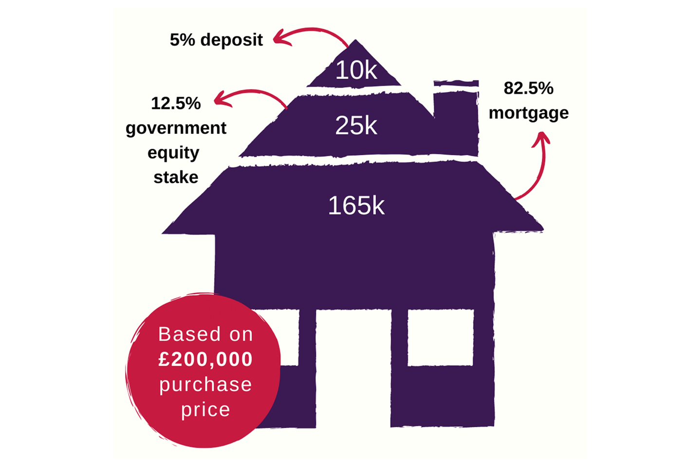 First Home Fund ‧ Taylor Wimpey